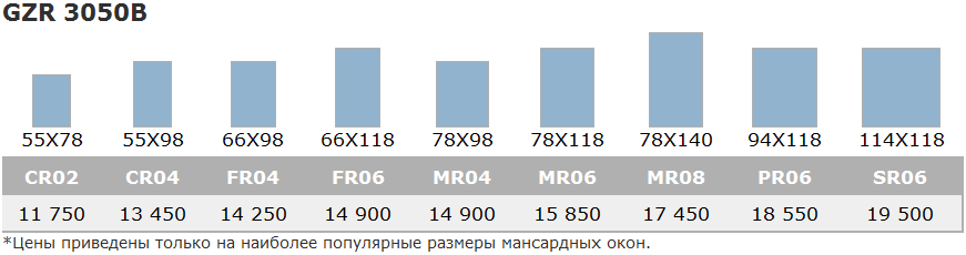 GZR 3050B.png GZR 3050B.png
